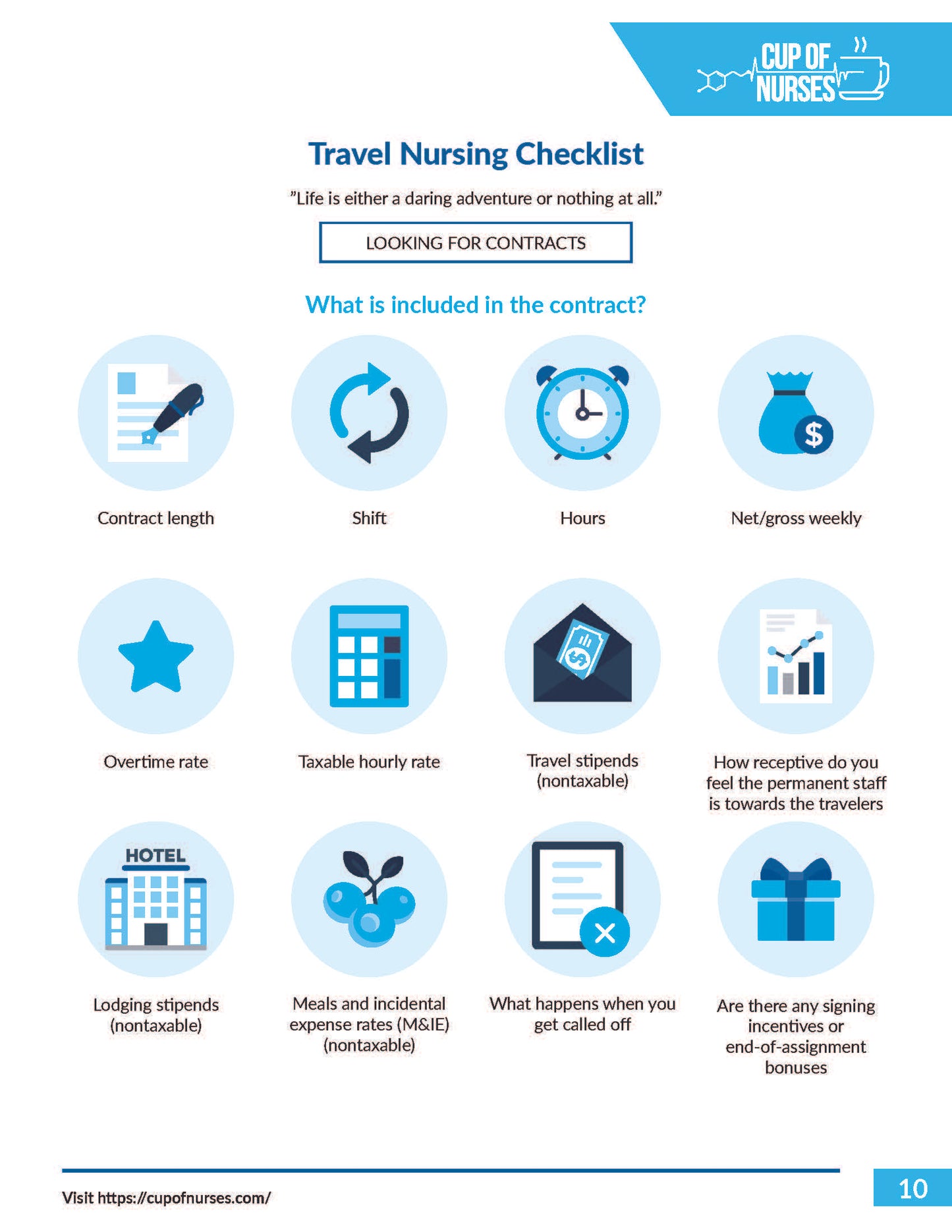 Travel Nursing Checklist